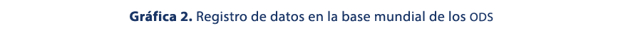Gr fica 2. Registro de datos en la base mundial de los ods