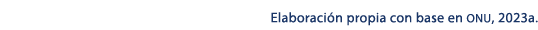 Elaboraci n propia con base en onu, 2023a.
