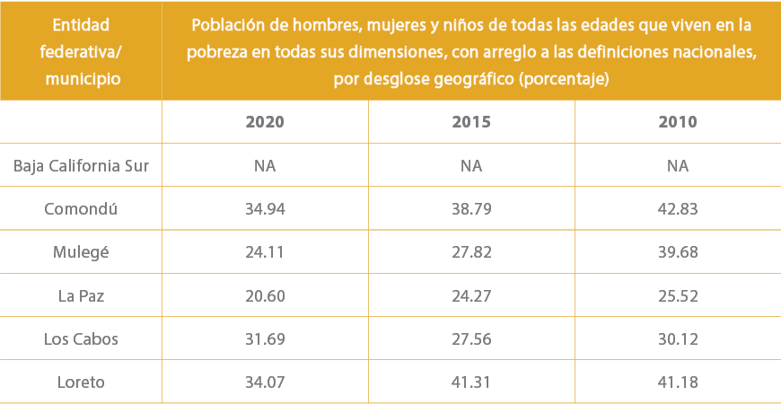 Entidad federativa/ municipio,Poblaci n de hombres, mujeres y ni os de todas las edades que viven en la pobreza en to...