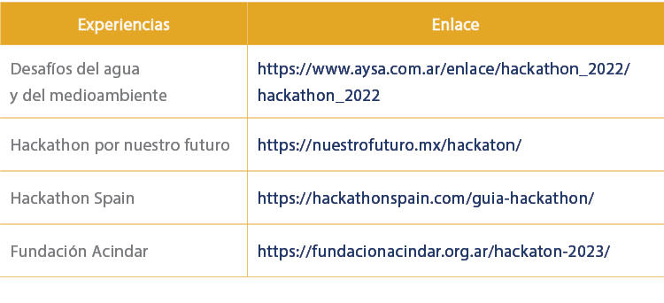 Experiencias,Enlace,Desaf os del agua y del medioambiente,https://www.aysa.com.ar/enlace/hackathon_2022/hackathon_202...