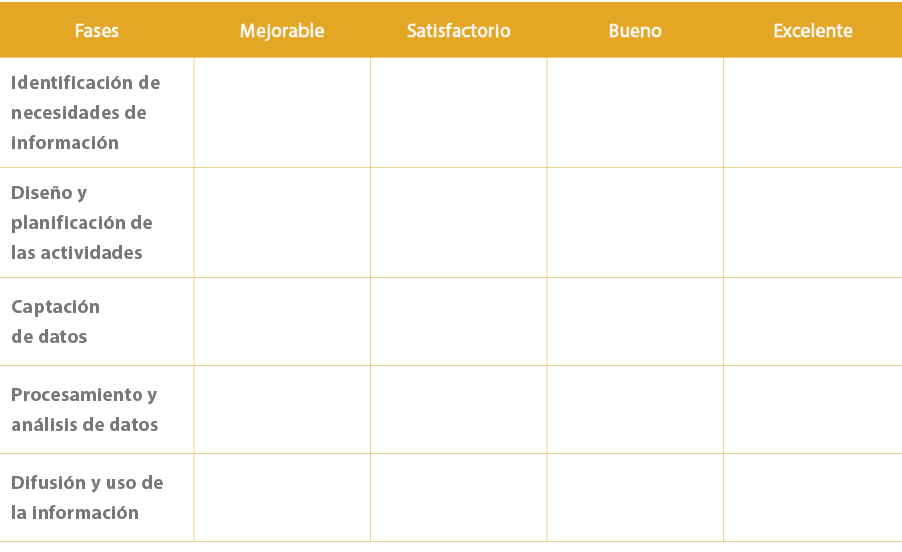 Fases,Mejorable,Satisfactorio,Bueno,Excelente,Identificaci n de necesidades de informaci n,,,,,Dise o y planificaci n...
