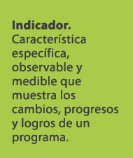 Indicador. Caracter stica espec fica, observable y medible que muestra los cambios, progresos y logros de un programa.