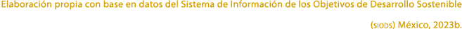 Elaboraci n propia con base en datos del Sistema de Informaci n de los Objetivos de Desarrollo Sostenible (siods) M x...