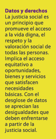 Datos y derechos La justicia social es un principio que promueve el acceso a la vida digna, el respeto y la valoraci ...