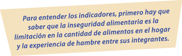 Para entender los indicadores, primero hay que saber que la inseguridad alimentaria es la limitaci n en la cantidad d...