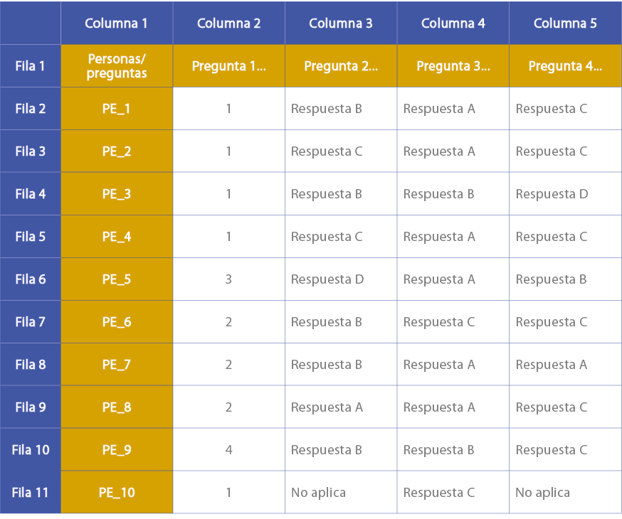 ,Columna 1,Columna 2,Columna 3,Columna 4,Columna 5,Fila 1,Personas/preguntas,Pregunta 1...,Pregunta 2...,Pregunta 3.....