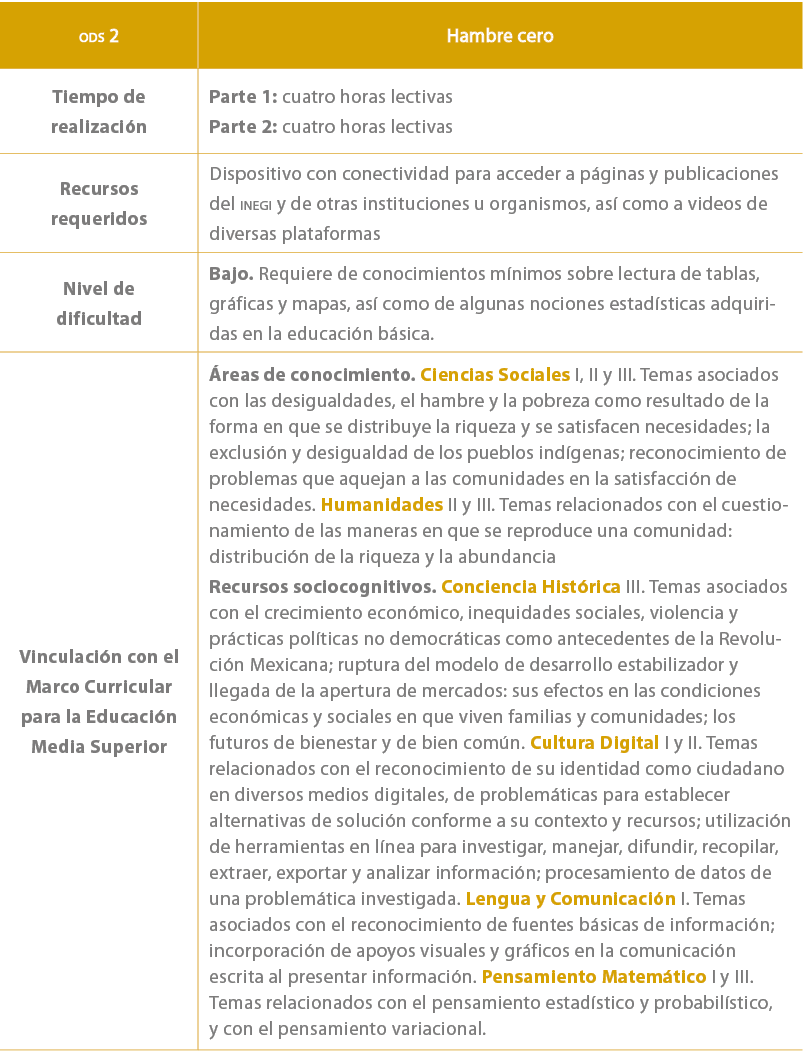 ods 2,Hambre cero,Tiempo de realizaci n,Parte 1: cuatro horas lectivas Parte 2: cuatro horas lectivas ,Recursos reque...