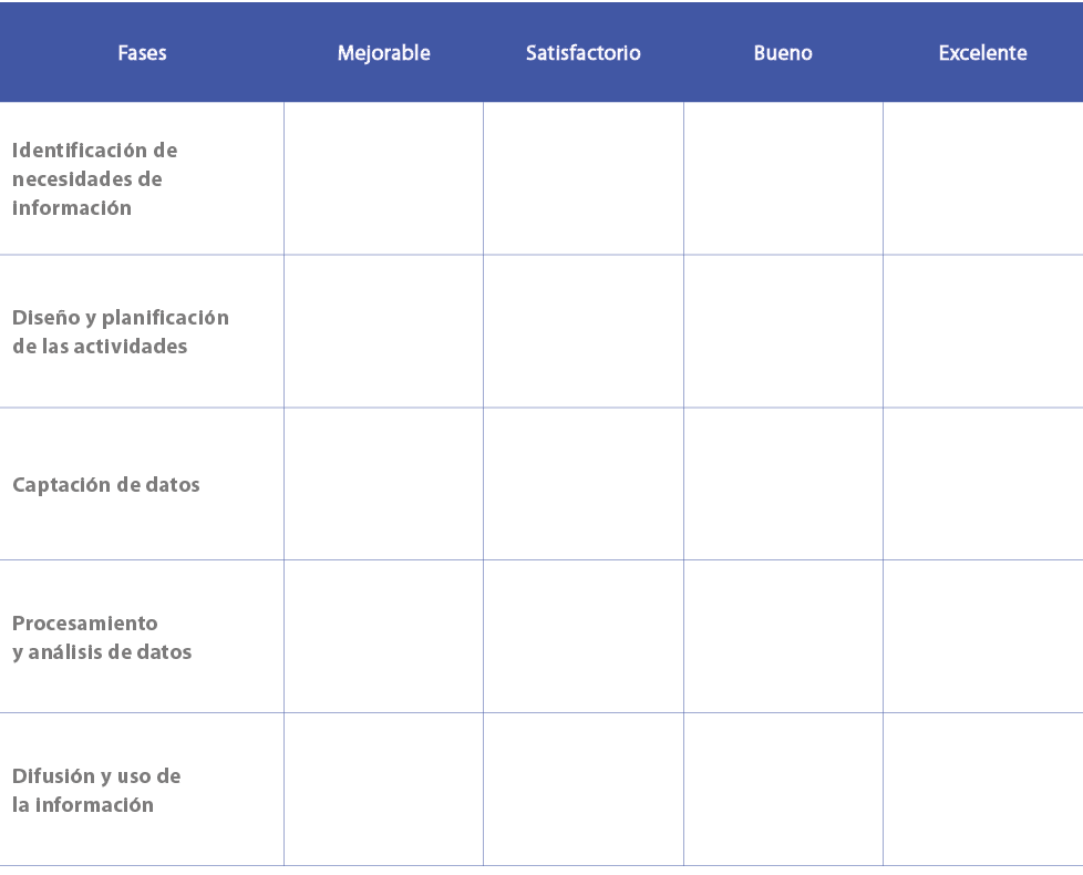 Fases,Mejorable,Satisfactorio,Bueno,Excelente,Identificaci n de necesidades de informaci n,,,,,Dise o y planificaci n...