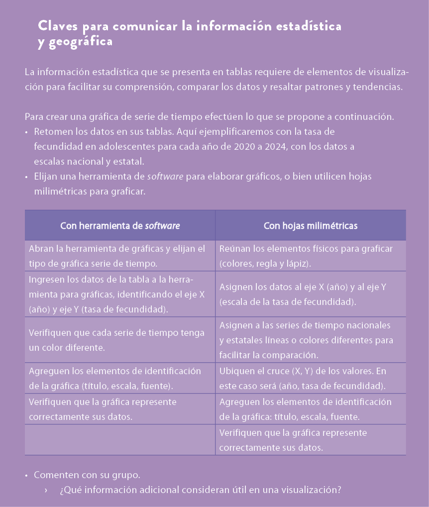 Claves para comunicar la informaci n estad stica y geogr fica La informaci n estad stica que se presenta en tablas re...