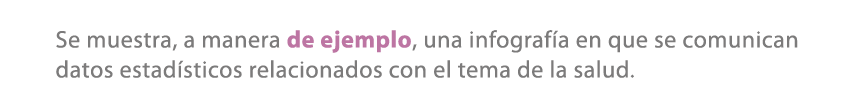 Se muestra, a manera de ejemplo, una infograf a en que se comunican datos estad sticos relacionados con el tema de la...