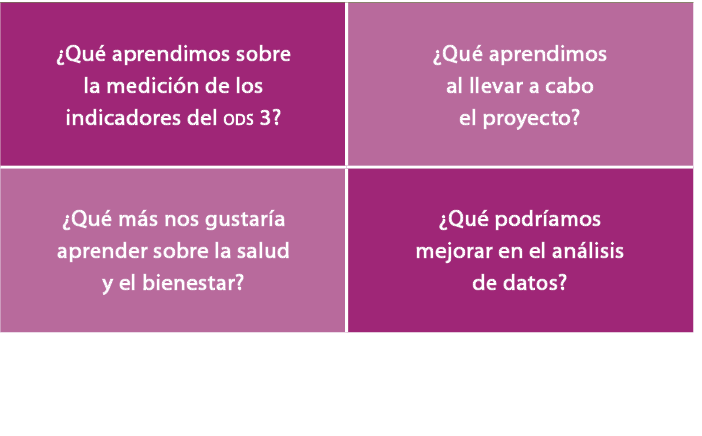 ¿Qu aprendimos sobre la medici n de los indicadores del ods 3?,¿Qu  aprendimos al llevar a cabo el proyecto?,¿Qu  m ...