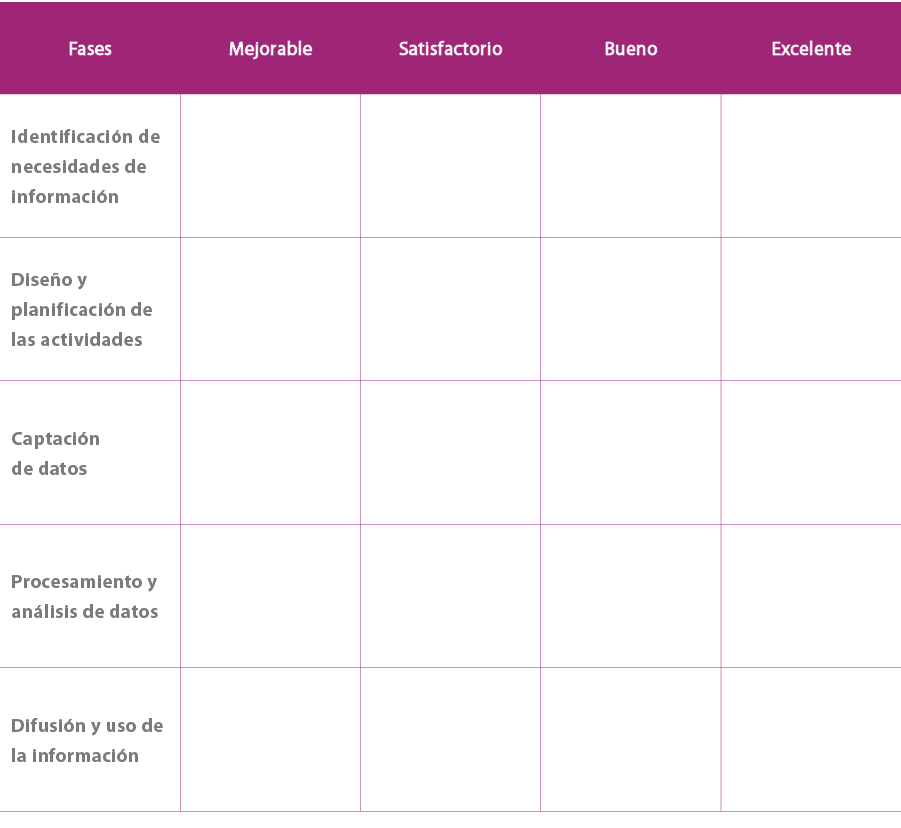 Fases,Mejorable,Satisfactorio,Bueno,Excelente,Identificaci n de necesidades de informaci n,,,,,Dise o y planificaci n...