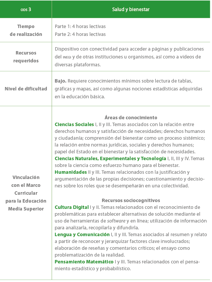 ods 3,Salud y bienestar,Tiempo de realizaci n,Parte 1: 4 horas lectivas Parte 2: 4 horas lectivas ,Recursos requerido...