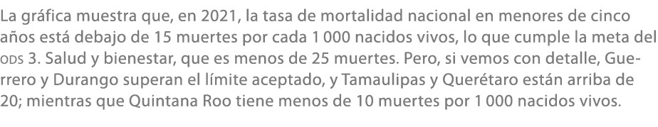 La gr fica muestra que, en 2021, la tasa de mortalidad nacional en menores de cinco a os est debajo de 15 muertes po...