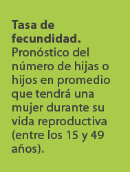 Tasa de fecundidad. Pron stico del n mero de hijas o hijos en promedio que tendr una mujer durante su vida reproduct...