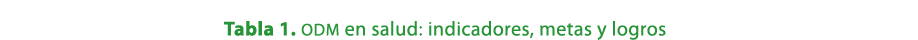Tabla 1. odm en salud: indicadores, metas y logros