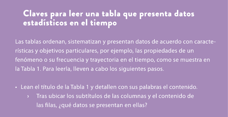 Claves para leer una tabla que presenta datos estad sticos en el tiempo Las tablas ordenan, sistematizan y presentan ...