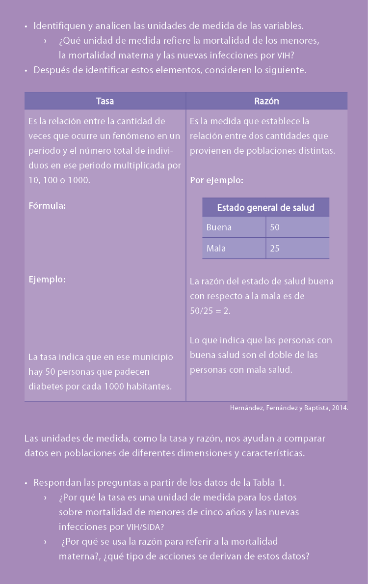 • Identifiquen y analicen las unidades de medida de las variables. › ¿Qu unidad de medida refiere la mortalidad de l...