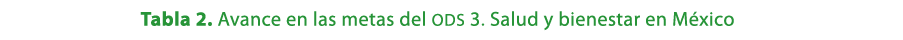 Tabla 2. Avance en las metas del ods 3. Salud y bienestar en M xico 