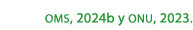 oms, 2024b y onu, 2023. 