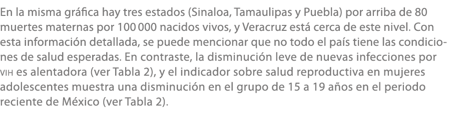 En la misma gr fica hay tres estados (Sinaloa, Tamaulipas y Puebla) por arriba de 80 muertes maternas por 100 000 nac...