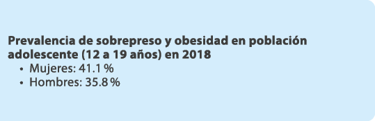Prevalencia de sobrepreso y obesidad en poblaci n adolescente (12 a 19 a os) en 2018 • Mujeres: 41.1 % • Hombres: 35.8 %