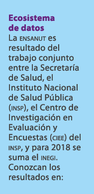 Ecosistema de datos La ensanut es resultado del trabajo conjunto entre la Secretar a de Salud, el Instituto Nacional ...