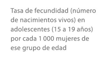 Tasa de fecundidad (n mero de nacimientos vivos) en adolescentes (15 a 19 a os) por cada 1 000 mujeres de ese grupo d...