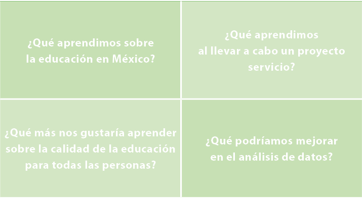 ¿Qu aprendimos sobre la educaci n en M xico?,¿Qu  aprendimos al llevar a cabo un proyecto servicio?,¿Qu  m s nos gus...