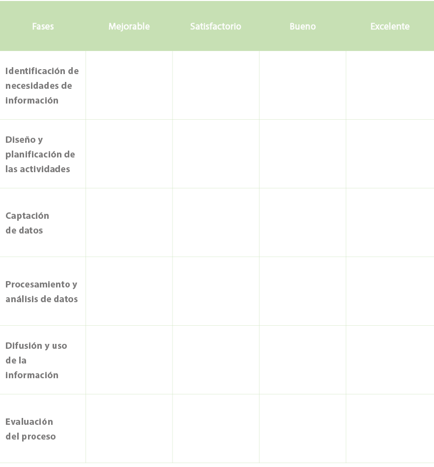 Fases,Mejorable,Satisfactorio,Bueno,Excelente,Identificaci n de necesidades de informaci n,,,,,Dise o y planificaci n...