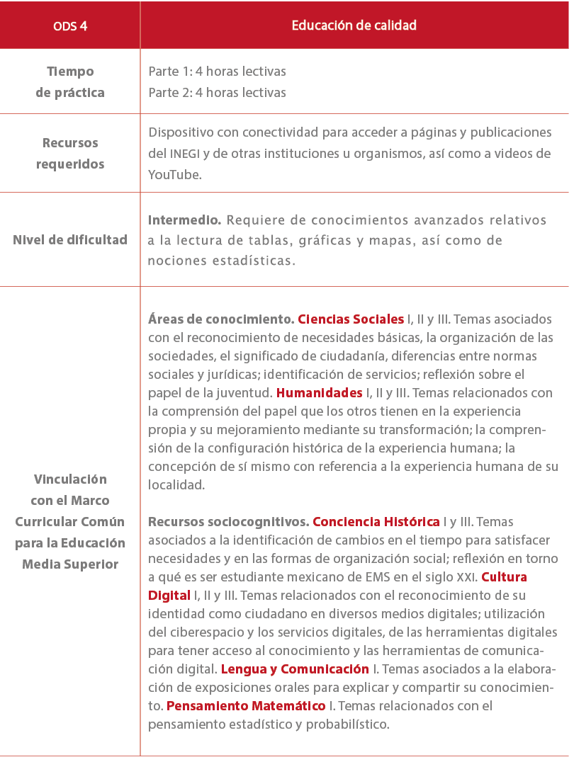 ODS 4,Educaci n de calidad,Tiempo de pr ctica,Parte 1: 4 horas lectivas Parte 2: 4 horas lectivas ,Recursos requerido...