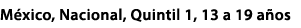 M xico, Nacional, Quintil 1, 13 a 19 a os
