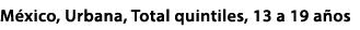 M xico, Urbana, Total quintiles, 13 a 19 a os
