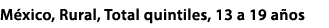 M xico, Rural, Total quintiles, 13 a 19 a os