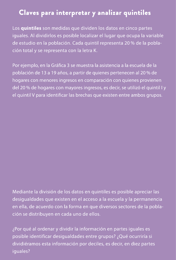 Claves para interpretar y analizar quintiles Los quintiles son medidas que dividen los datos en cinco partes iguales....