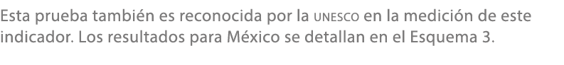 Esta prueba tambi n es reconocida por la Unesco en la medici n de este indicador. Los resultados para M xico se detal...