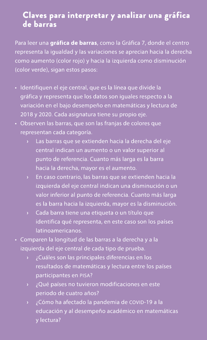 Claves para interpretar y analizar una gr fica de barras Para leer una gr fica de barras, como la Gr fica 7, donde el...