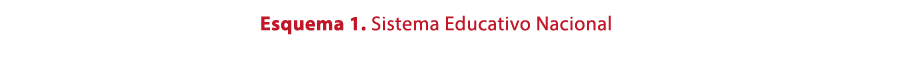 Esquema 1. Sistema Educativo Nacional