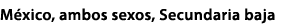 M xico, ambos sexos, Secundaria baja