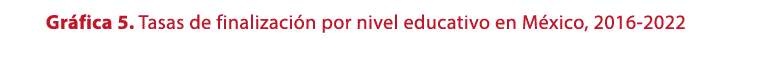 Gr fica 5. Tasas de finalizaci n por nivel educativo en M xico, 2016 2022