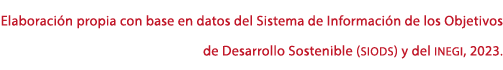 Elaboraci n propia con base en datos del Sistema de Informaci n de los Objetivos de Desarrollo Sostenible (siods) y d...