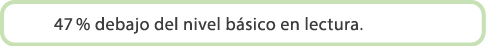 47 % debajo del nivel b sico en lectura.