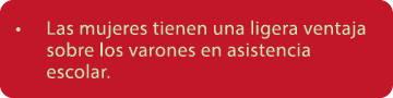 • Las mujeres tienen una ligera ventaja sobre los varones en asistencia escolar.