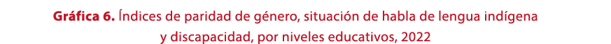 Gr fica 6. ndices de paridad de g nero, situaci n de habla de lengua ind gena y discapacidad, por niveles educativos...