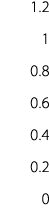 1.2 1 0.8 0.6 0.4 0.2 0