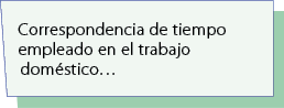 Correspondencia de tiempo empleado en el trabajo dom stico…