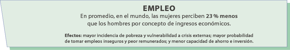 empleo En promedio, en el mundo, las mujeres perciben 23 % menos que los hombres por concepto de ingresos econ micos....