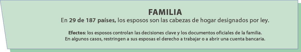 Familia En 29 de 187 pa ses, los esposos son las cabezas de hogar designados por ley. Efectos: los esposos controlan ...