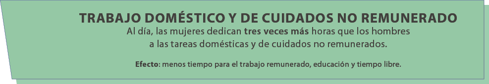 Trabajo dom stico y de cuidados no remunerado Al d a, las mujeres dedican tres veces m s horas que los hombres a las ...