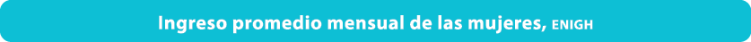 Ingreso promedio mensual de las mujeres, enigh